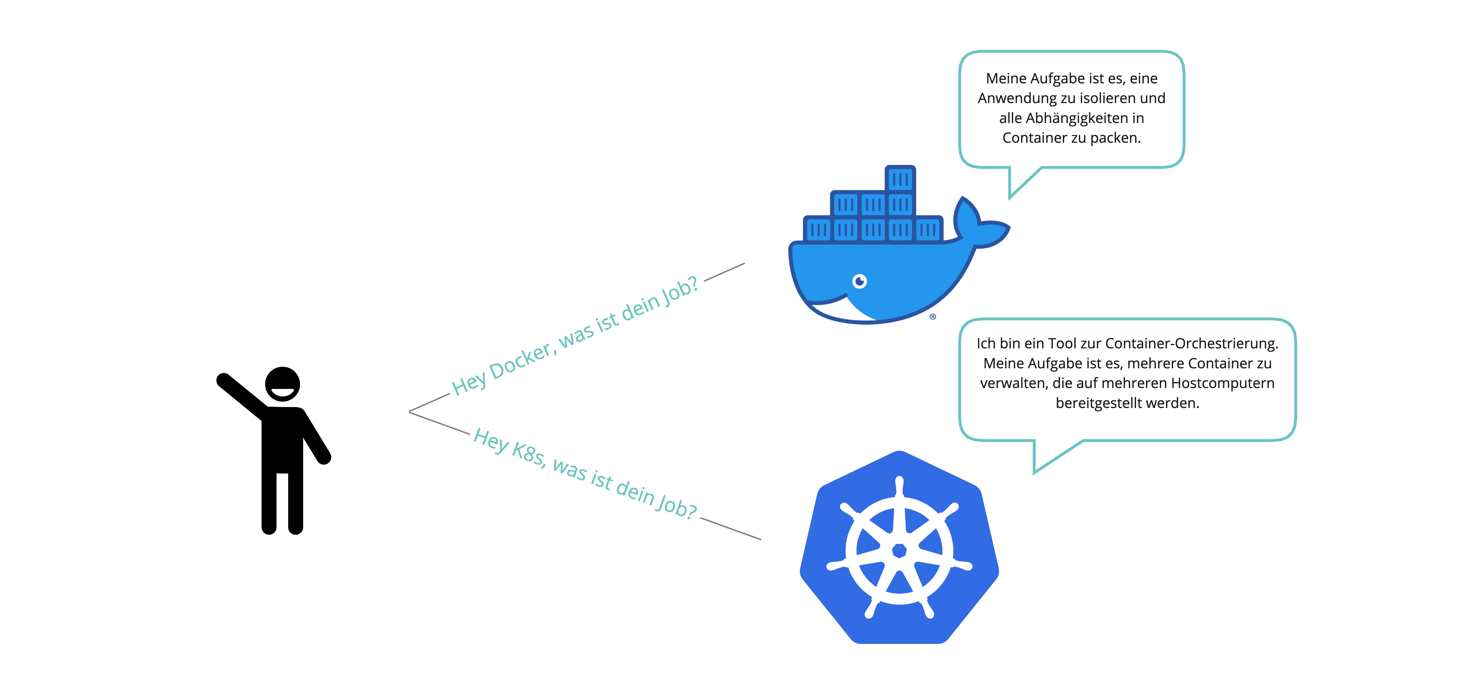 Docker versus Kubernetes