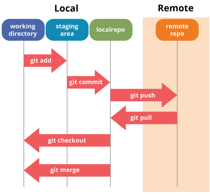Git_Workflow