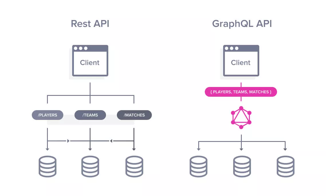 RESTvsGraphQL