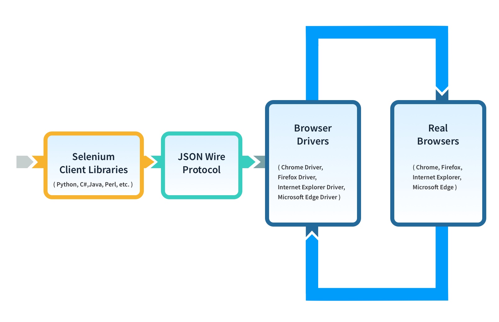 Selenium_Webdriver_Framework