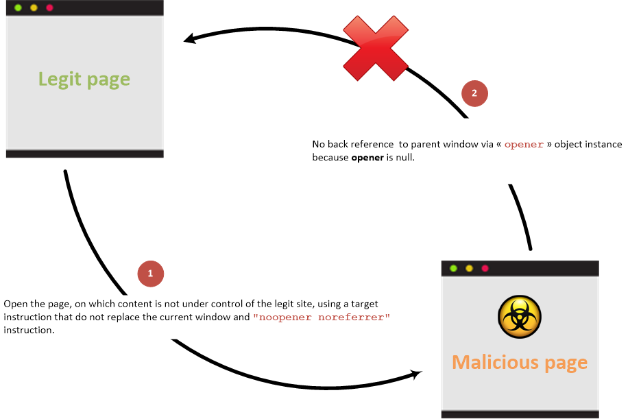 Tabnapping_ohne_link