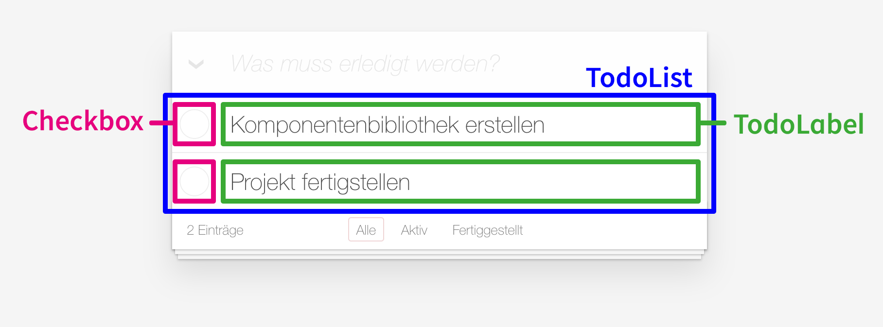 Komponente einer Todo-App