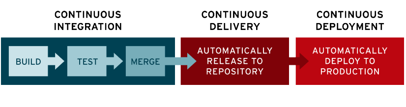 ci_cd_pipelines