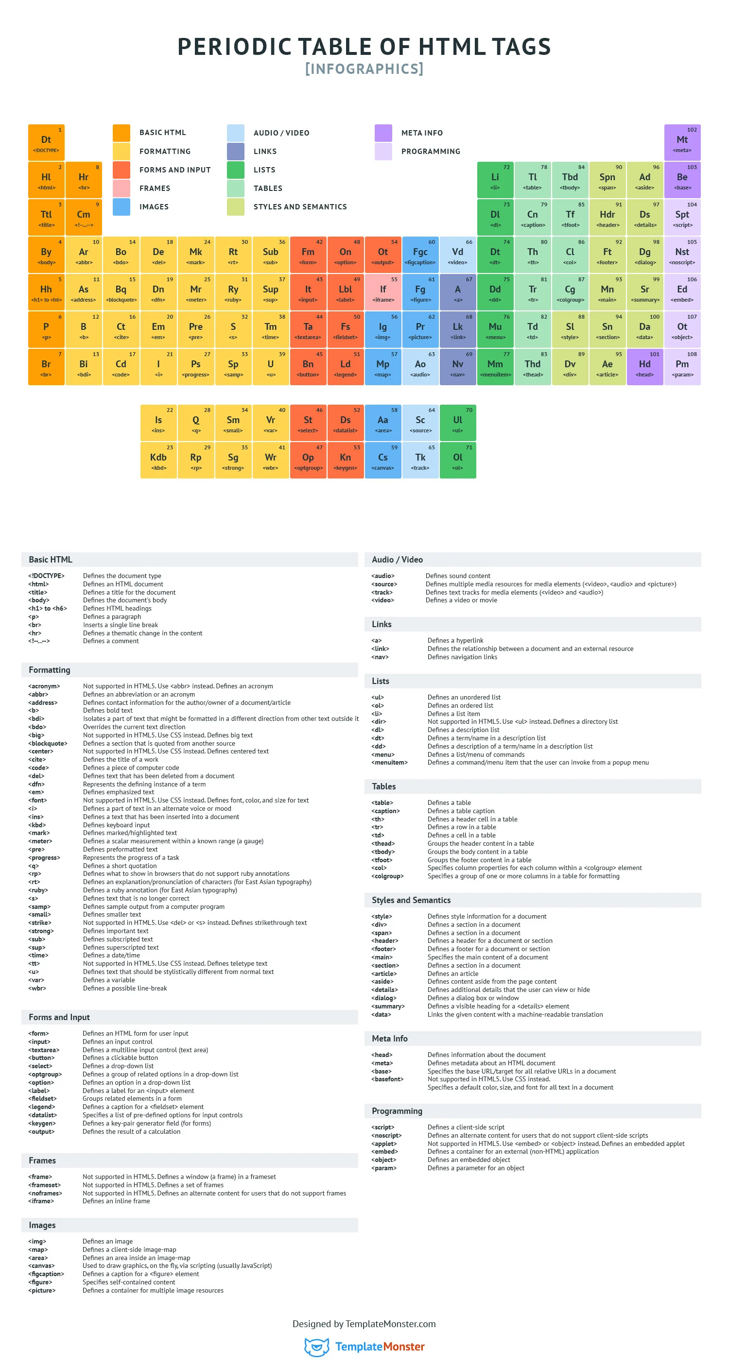 HTML_Cheatsheet