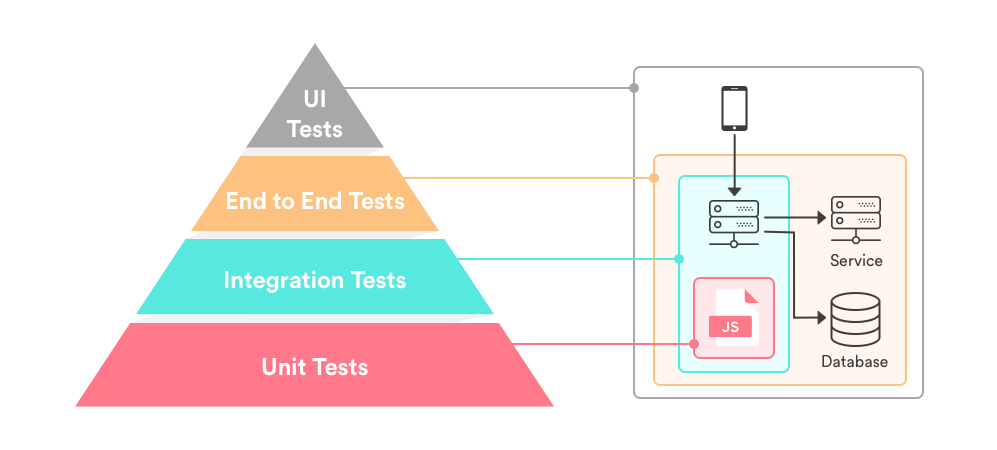Test_Pyramide